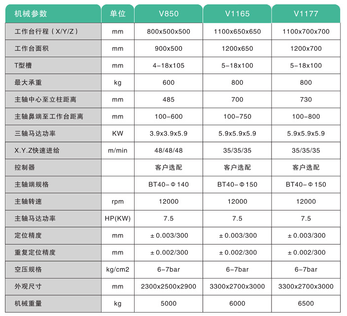 5G通讯基站加工中心 5G通讯基站加工中心