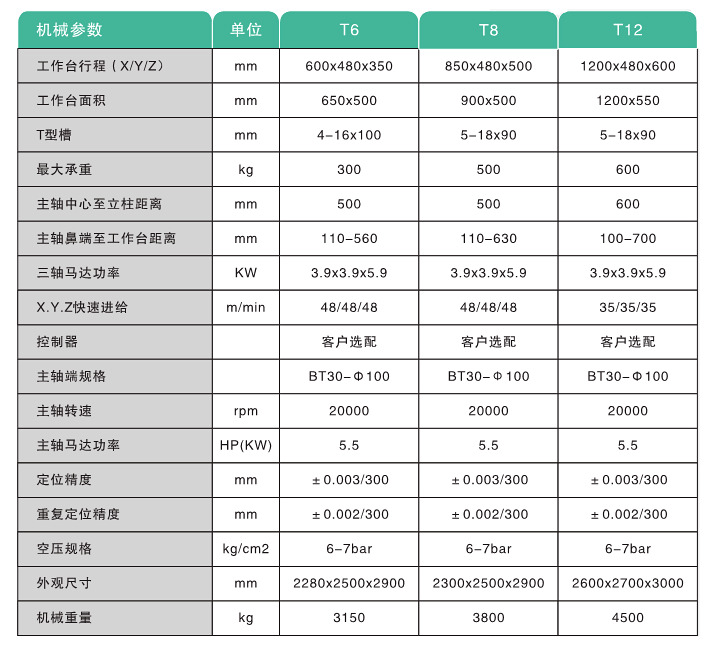 850钻攻机 850钻攻机